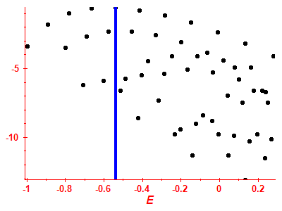 Strength function log
